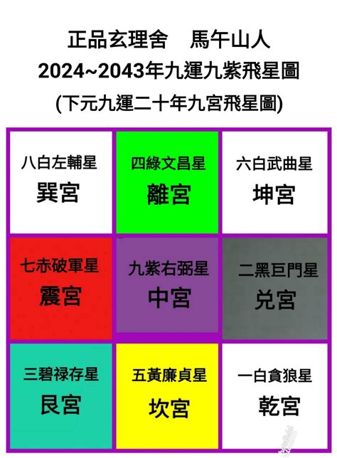 2024大運|決定未來20年的運！2024進入「九運」必做5件事，紅色是重點開。